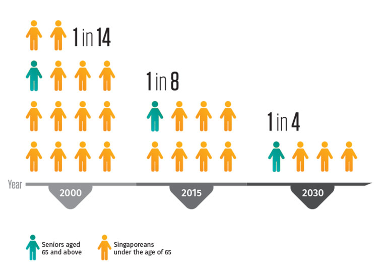 Fertility Rebound In The OECD: Insights For Singapore